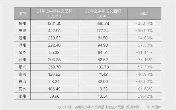 2圖為2022年上半年同比成交數(shù)據(jù).jpg